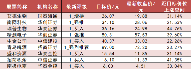 【26日资金路线图】电子板块净流入超55亿元居首 龙虎榜机构抢筹多股