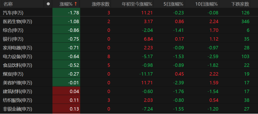 A股弱势震荡还要多久？业内人士这么说