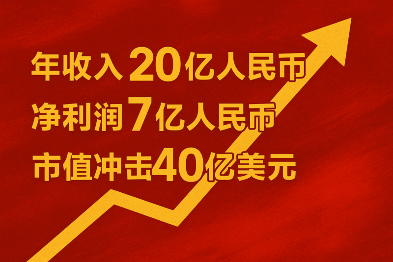 “一键生成游戏新时代来了！” 九城冲刺AI Roblox赛道，市值可冲达40亿美元