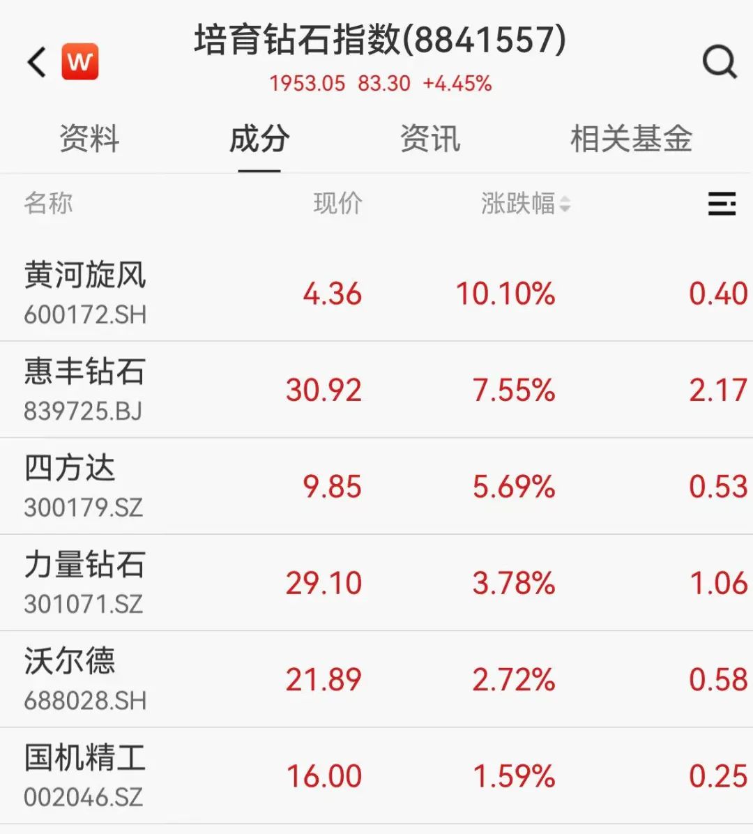 超3500股下跌！这些概念，逆市走强！