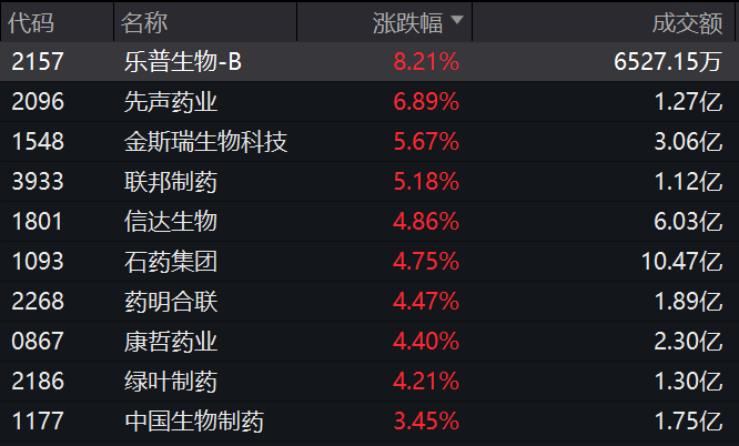 这一概念涨势扩大，十余股封涨停！