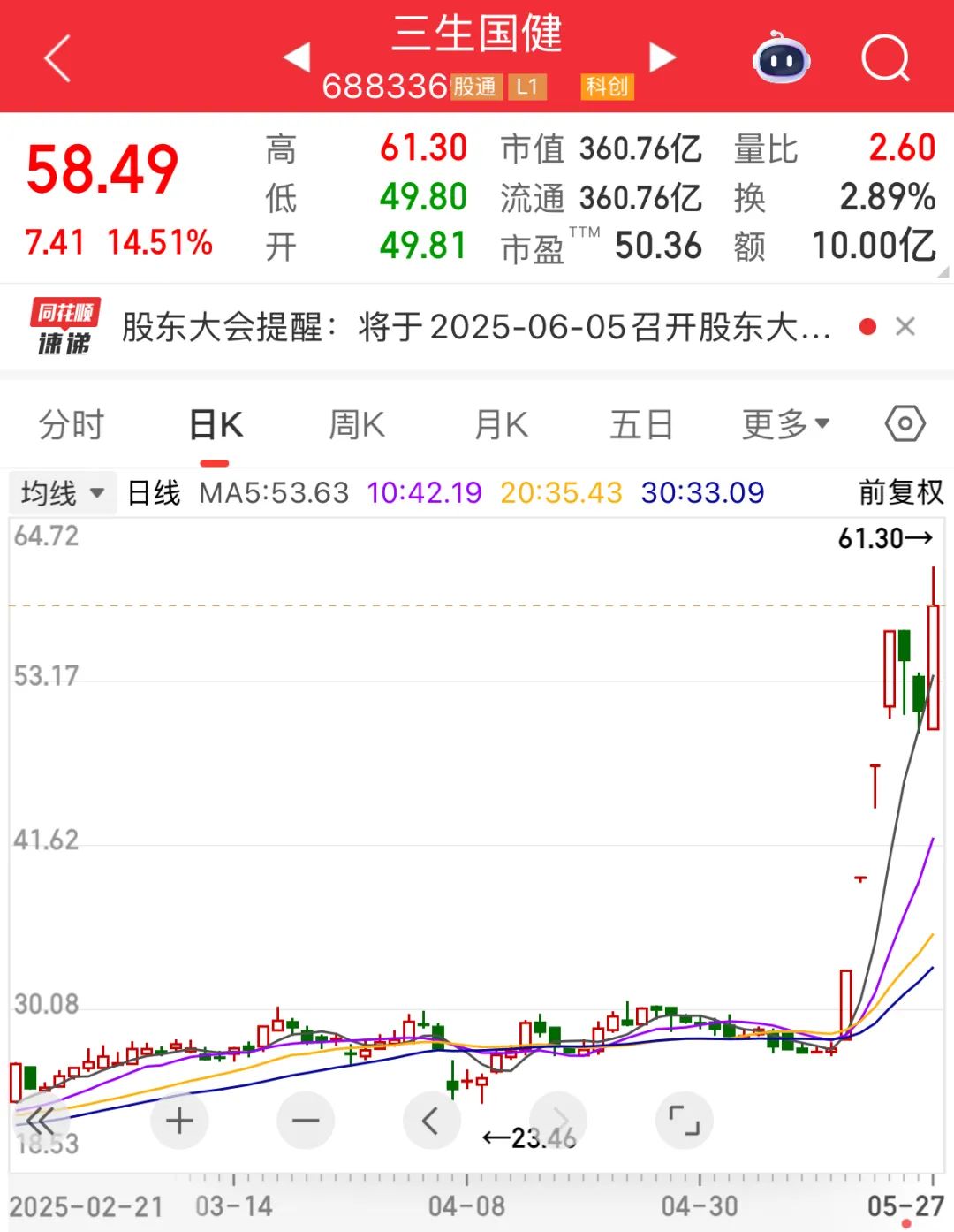这一概念涨势扩大，十余股封涨停！