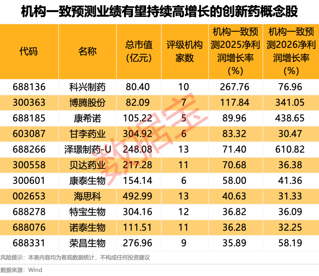 这一概念涨势扩大，十余股封涨停！