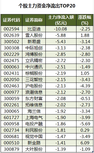数据复盘丨医药生物、纺织服饰等行业走强 32股获主力资金净流入超亿元