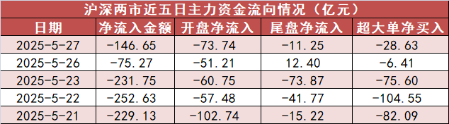 【27日资金路线图】银行板块净流入超27亿元居首 龙虎榜机构抢筹多股