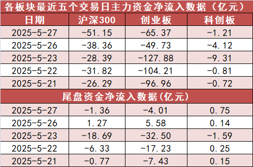 【27日资金路线图】银行板块净流入超27亿元居首 龙虎榜机构抢筹多股