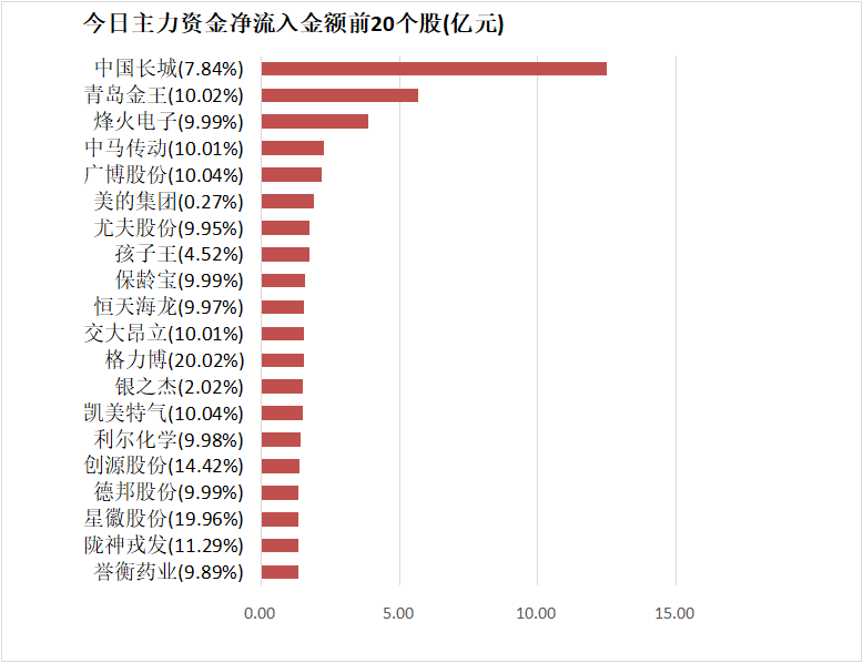 【27日资金路线图】银行板块净流入超27亿元居首 龙虎榜机构抢筹多股
