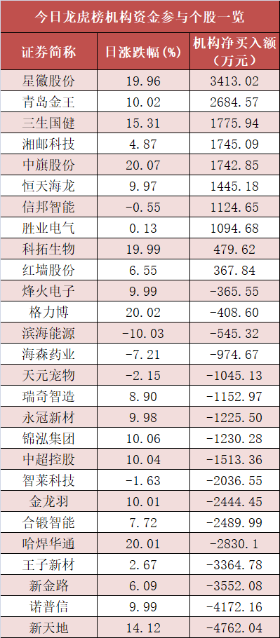 【27日资金路线图】银行板块净流入超27亿元居首 龙虎榜机构抢筹多股