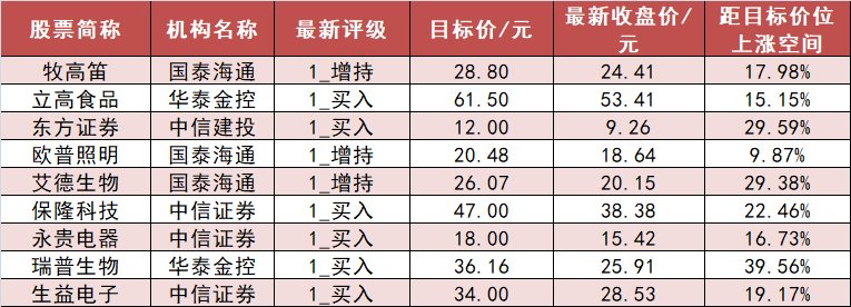 【27日资金路线图】银行板块净流入超27亿元居首 龙虎榜机构抢筹多股