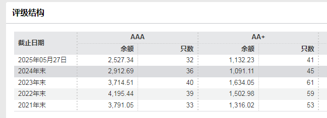 又见银行转债强赎！