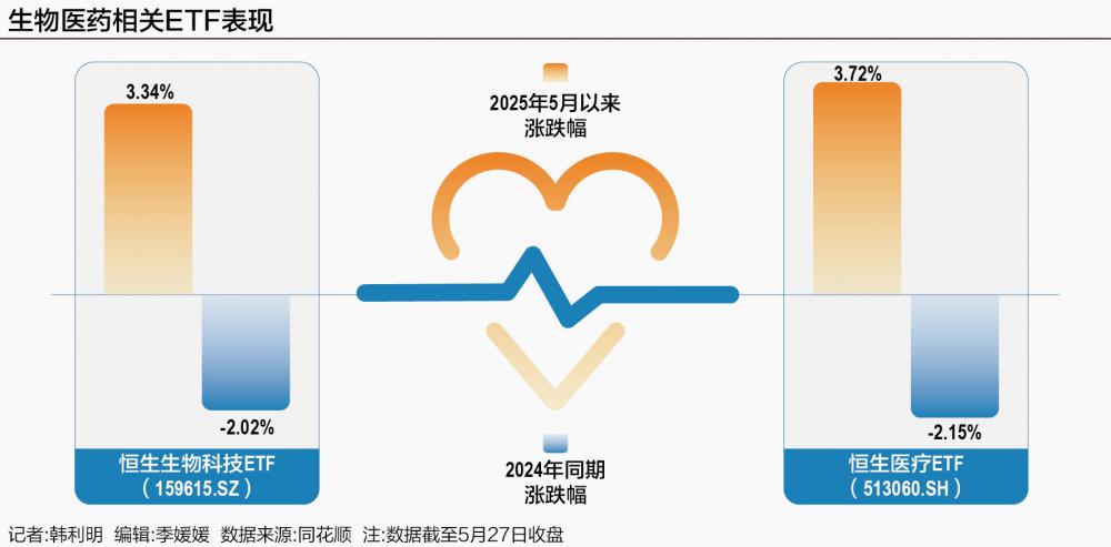 药企再迎赴港上市潮 托底未盈利创新 国际化跳板加速出海