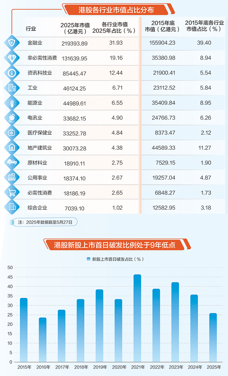10年数据透视港股IPO生态 国际长线资金积极配置优质资产