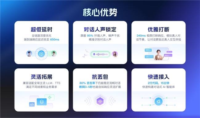 声网母公司Q1财报：营收增长12.1% 连续两季度GAAP盈利