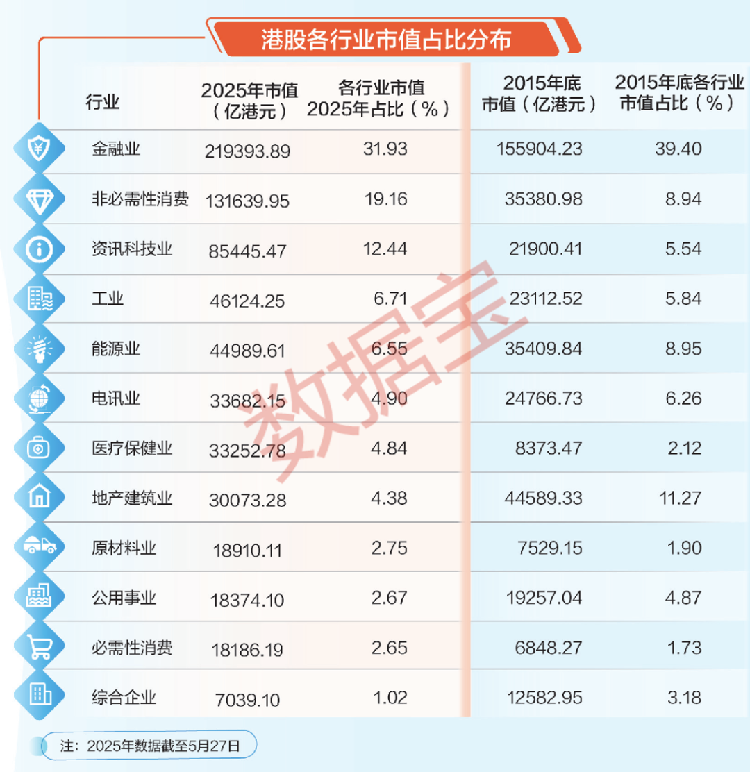 10年数据透视港股IPO生态：国际长线资金积极配置优质资产！