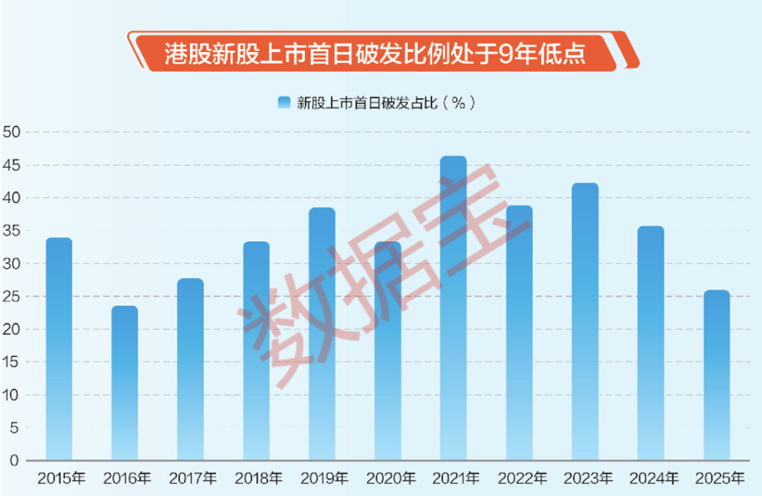 10年数据透视港股IPO生态：国际长线资金积极配置优质资产！