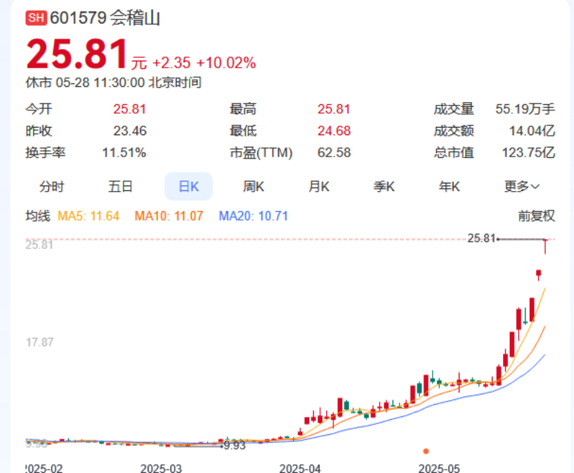 涨停潮！热门赛道大爆发！
