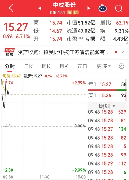 杠杆资金大幅加仓股，集中这两大行业！
