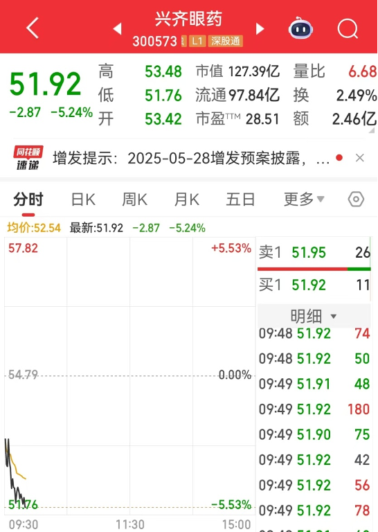 杠杆资金大幅加仓股，集中这两大行业！