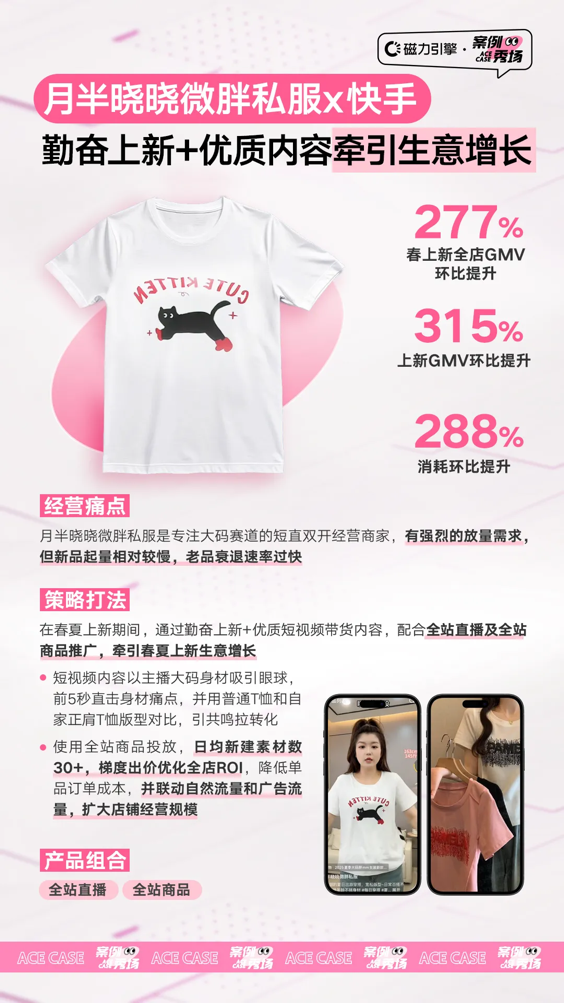 快手磁力金牛助力服饰商家春夏生意爆发