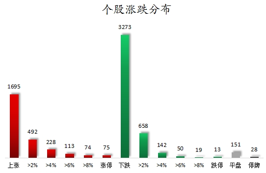 数据复盘丨环保、纺织服饰等行业走强 36股获主力资金净流入超亿元