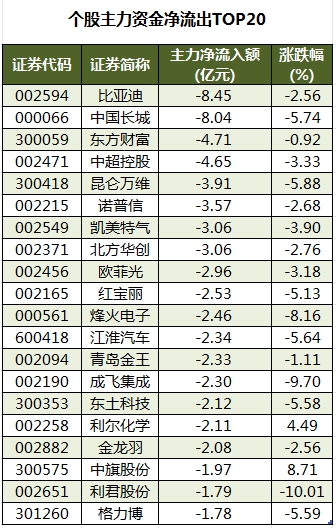 数据复盘丨环保、纺织服饰等行业走强 36股获主力资金净流入超亿元