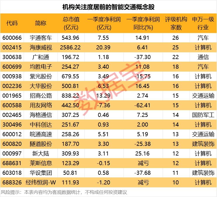 利好来了！顶层设计将出台，4000亿级大市场，机构关注这些股