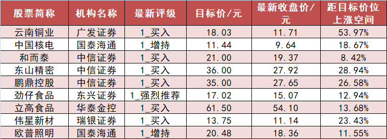 【28日资金路线图】石油石化板块净流入近10亿元居首 龙虎榜机构抢筹多股