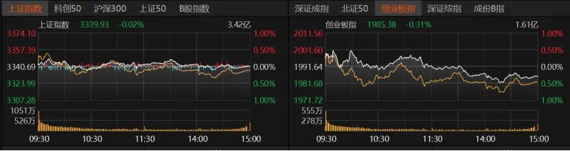 存量博弈格局下，如何把握投资机会？