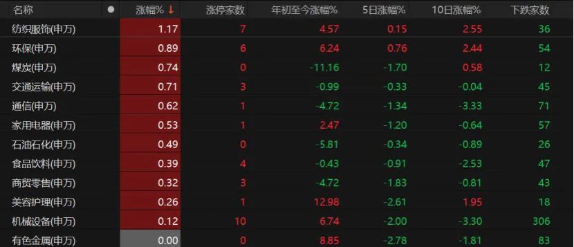 存量博弈格局下，如何把握投资机会？