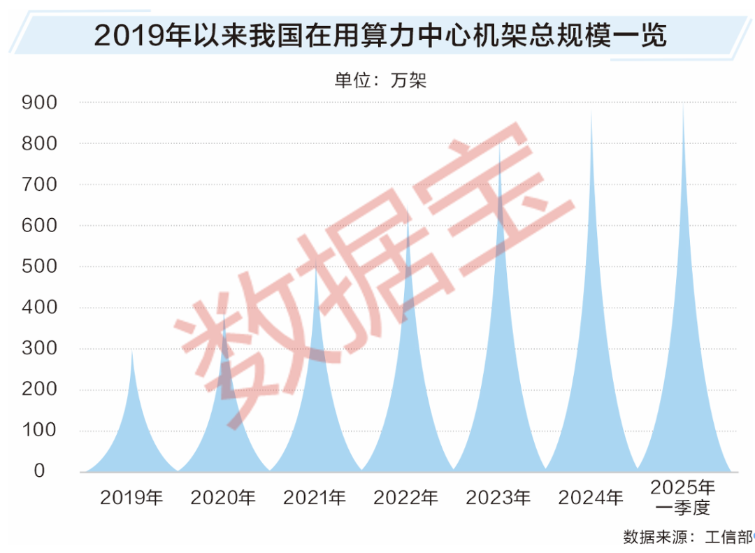 透过数据看“十四五”答卷：新基建夯实产业变革基础 三大领域协同发展