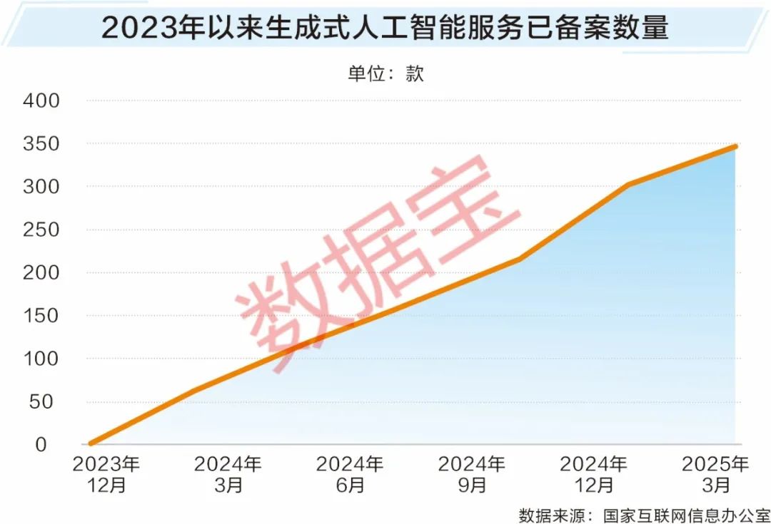 透过数据看“十四五”答卷：新基建夯实产业变革基础 三大领域协同发展