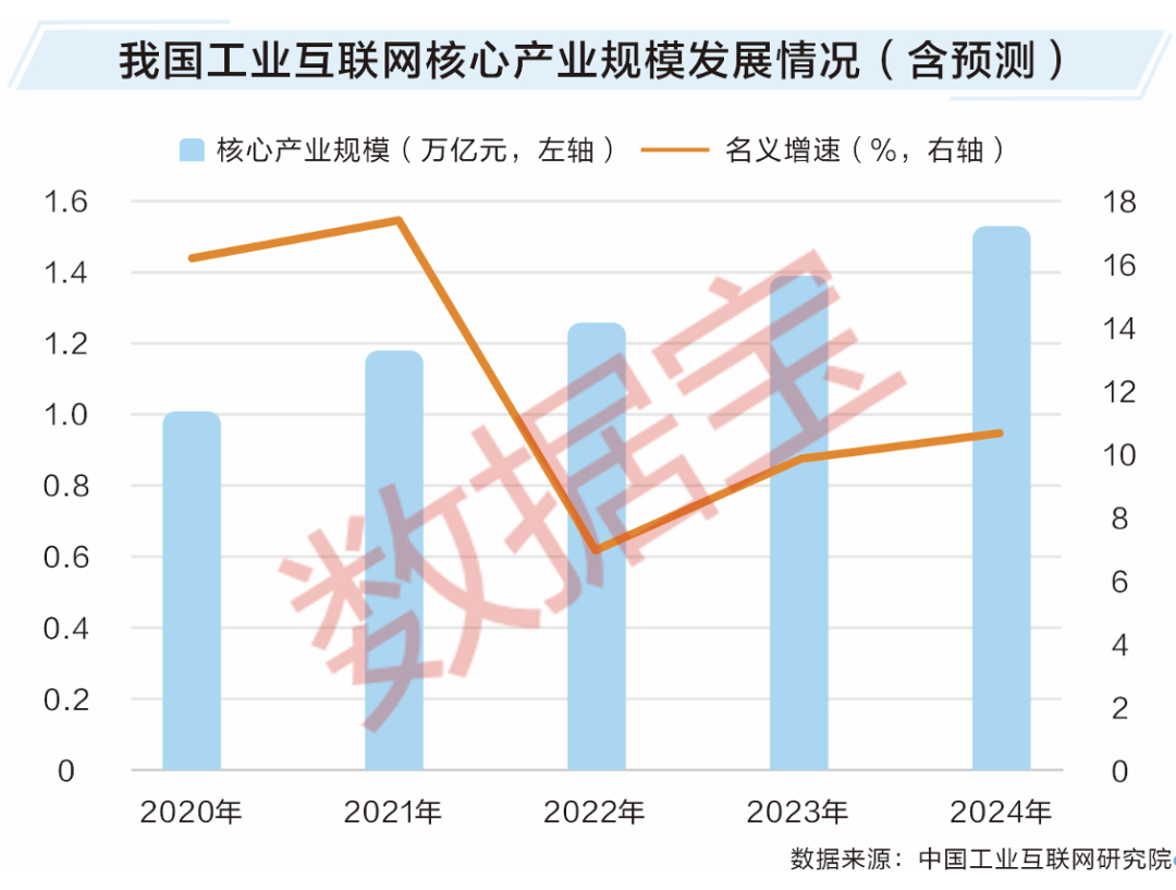 透过数据看“十四五”答卷：新基建夯实产业变革基础 三大领域协同发展