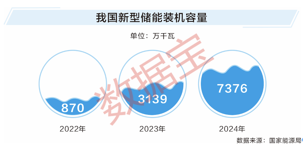 透过数据看“十四五”答卷：新基建夯实产业变革基础 三大领域协同发展