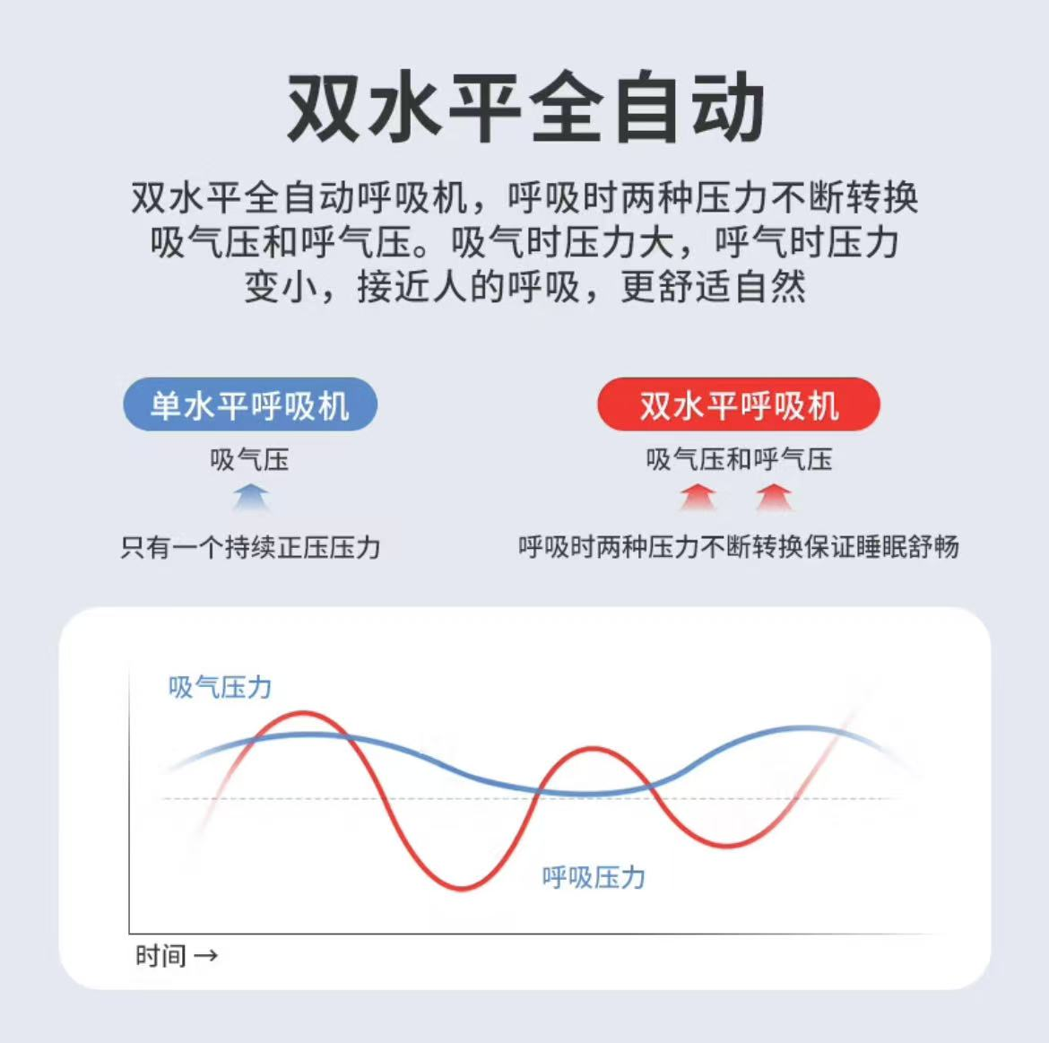 华盛昌发布HX-660智能双水平呼吸机 发力构建AI医疗产品线