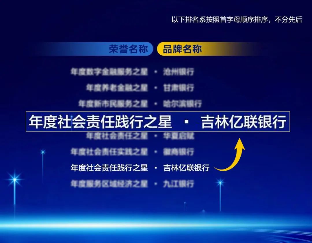亿联银行荣获 “2025年度社会责任践行之星”