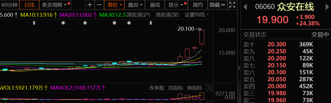 香港，重磅利好！这个板块，集体飙涨！