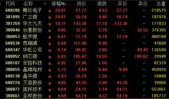 尾盘！批量涨停！