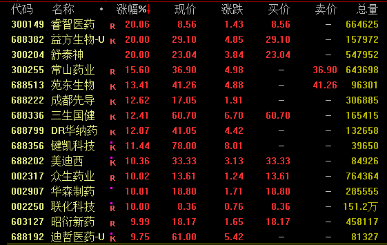 尾盘！批量涨停！