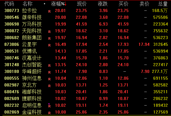 尾盘！批量涨停！