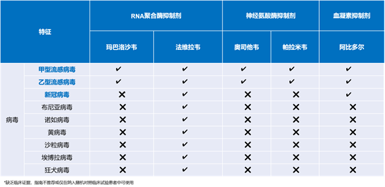 端午小长假遇上病毒高发季，这份防护指南请收好