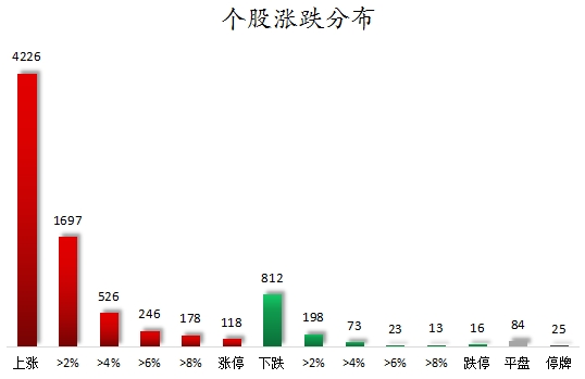 数据复盘丨计算机、医药生物等行业走强 71股获主力资金净流入超亿元