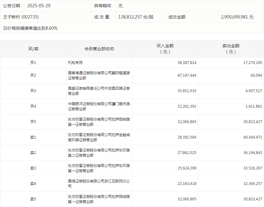 数据复盘丨计算机、医药生物等行业走强 71股获主力资金净流入超亿元
