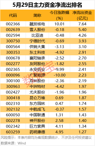 主力资金丨数字货币龙头尾盘获抢筹，净买入超2亿元