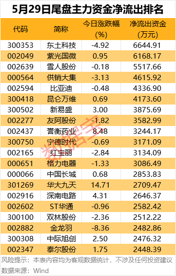 主力资金丨数字货币龙头尾盘获抢筹，净买入超2亿元