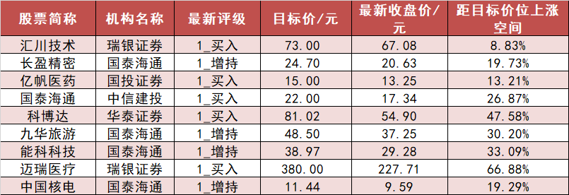【29日资金路线图】计算机板块净流入近192亿元居首 龙虎榜机构抢筹多股