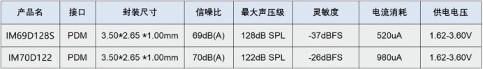 敏芯股份：70dB高信噪比MEMS麦克风领航AI听觉革命