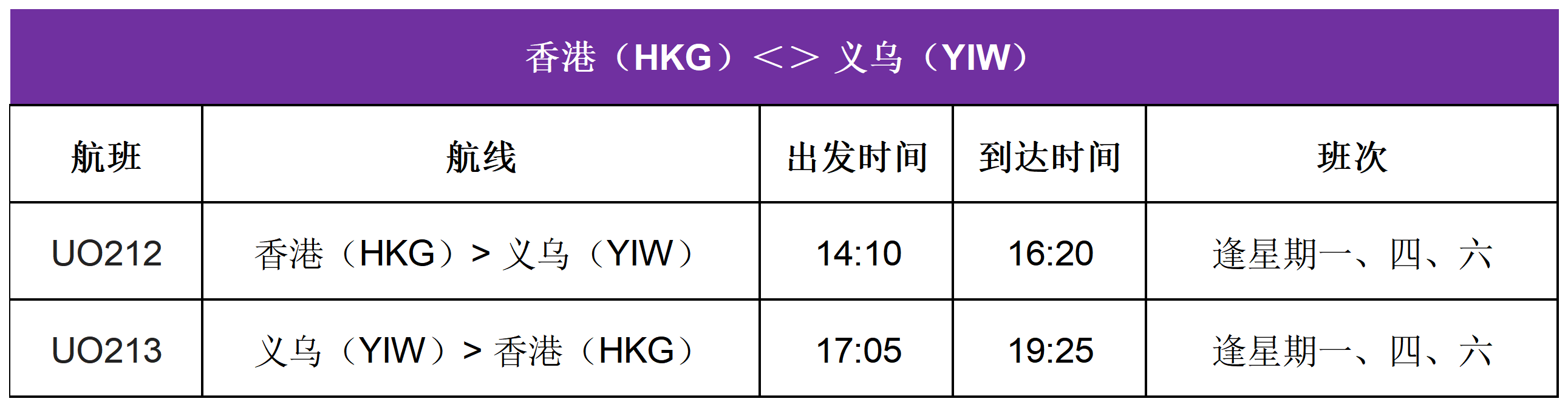 香港快运航空义乌航线首航  助力长三角与粤港澳大湾区深度融合 共谱浙港合作新篇章