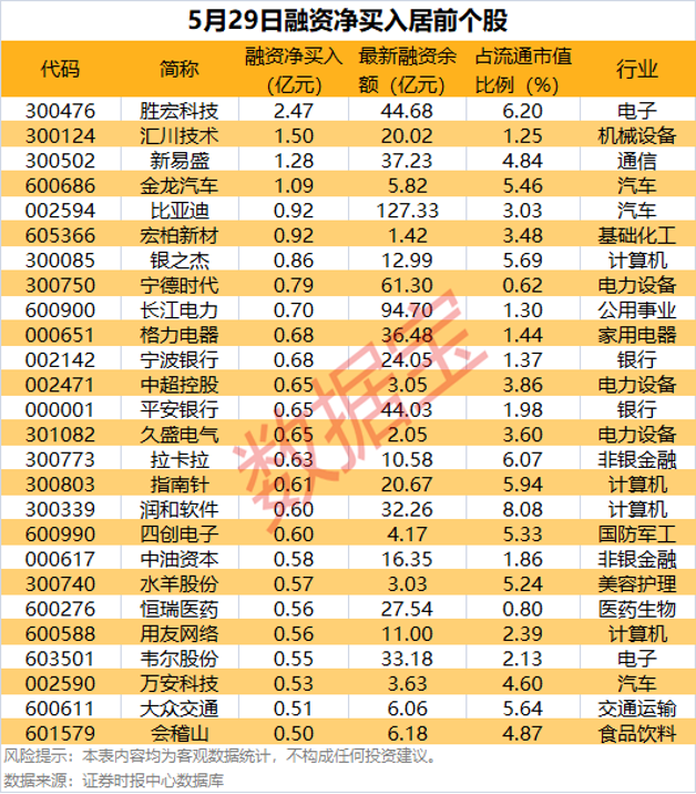 26股获杠杆资金爆买！