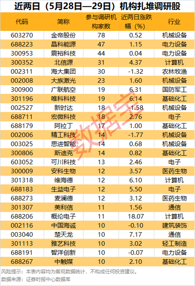 26股获杠杆资金爆买！