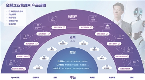AI智能体“潮涌” 大浪淘沙考验开发企业多重能力